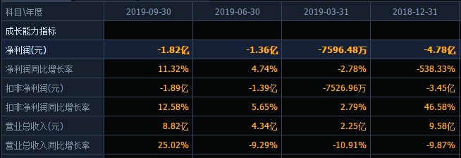 华天酒店2024年扭亏为盈,华天酒店被收购是利好吗