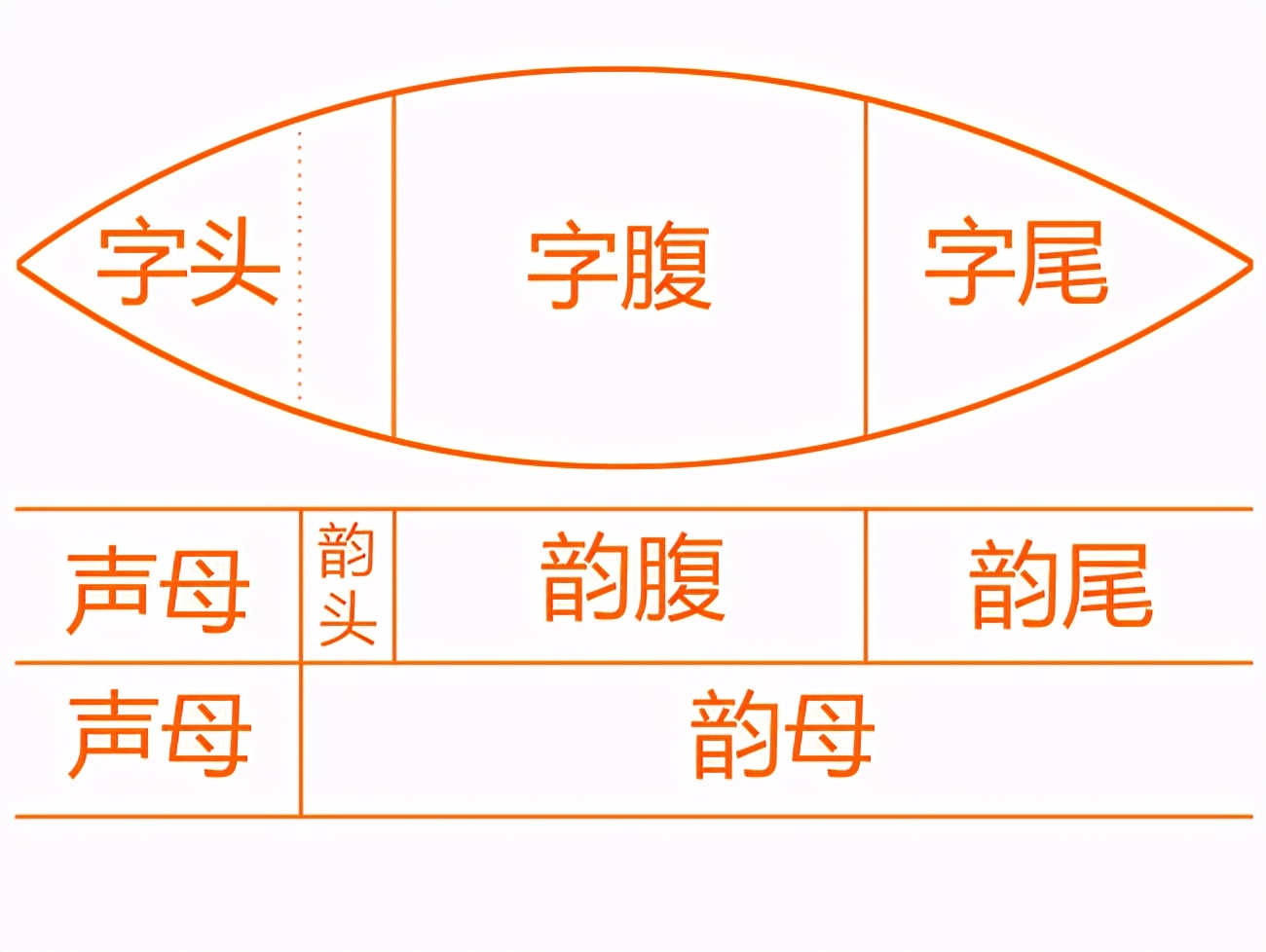 普通话平翘舌不分的改进措施,普通话翘舌和平舌的训练方法