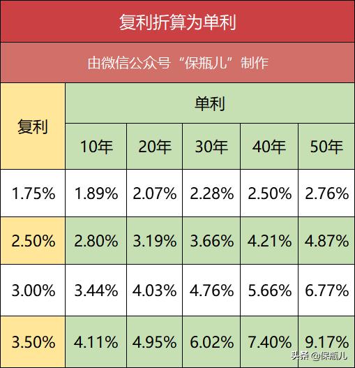 低调赚钱项目,低调存钱罐