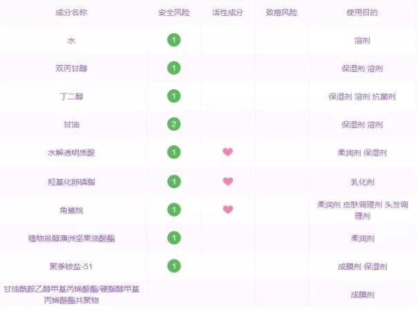 范冰冰平价面霜测评,范冰冰同款面霜