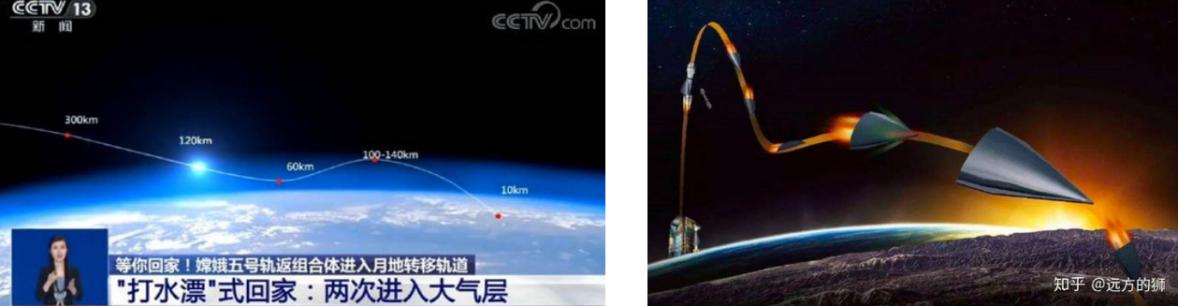 嫦娥五号打水漂视频,嫦娥五号的水漂