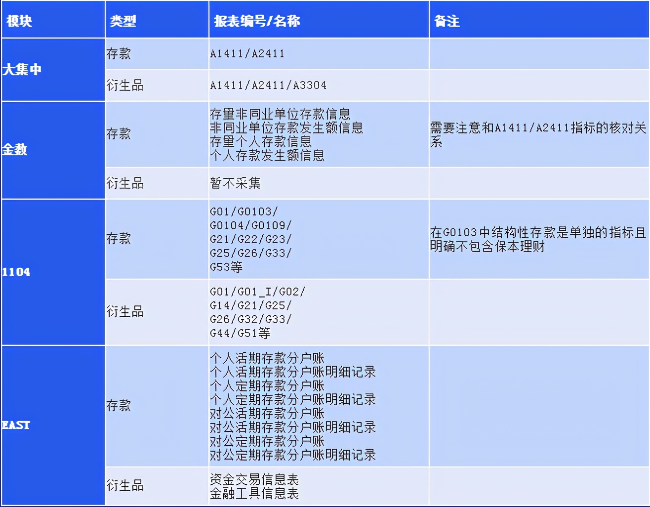 结构性存款的正确打开方式,结构性存款收益1.3%或3.4%