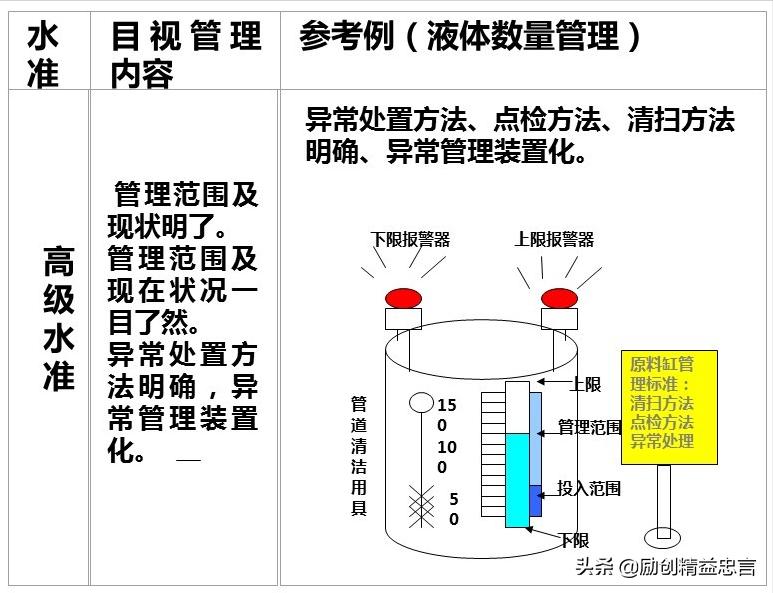 爆款课程PPT分享丨改善绝非小打小闹改善是集小善而达至臻