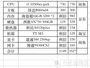 十代i5性价比最高的主机,i5十代黑苹果