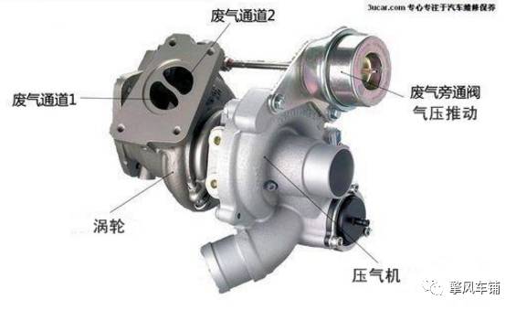 小排量涡轮增压的通病,现在的涡轮增压还烧机油吗