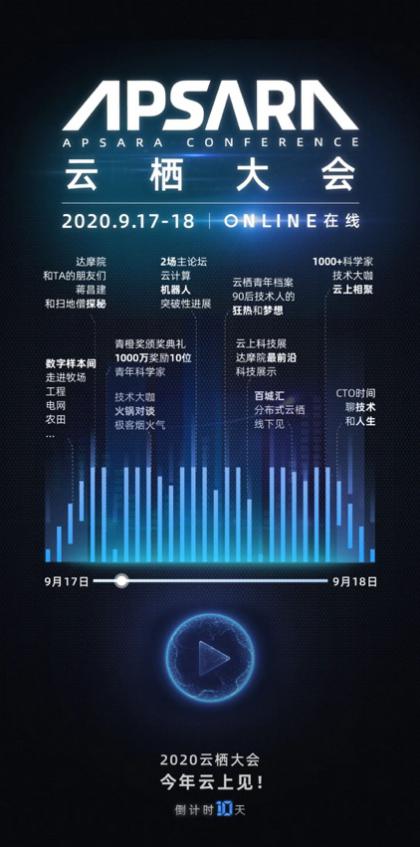 今年的云栖大会什么情况,科技大会2020云栖大会