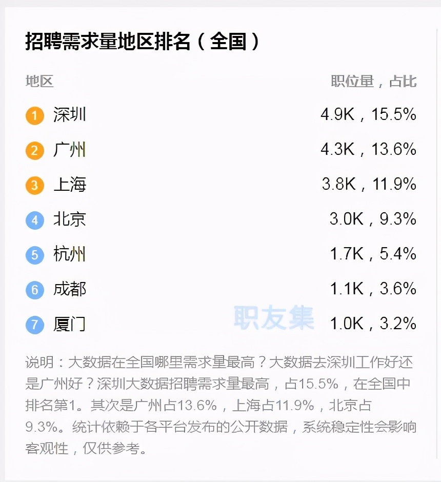 研究生大数据分析就业前景,健康大数据管理与服务就业前景