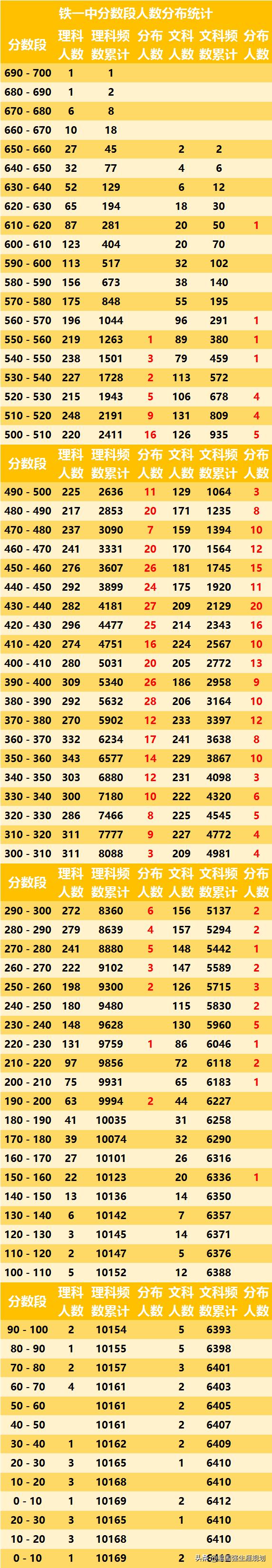 呼和浩特市段考排名,呼和浩特市2024届段考