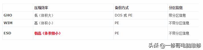 gho镜像使用方法,gho镜像和封装系统哪个更好