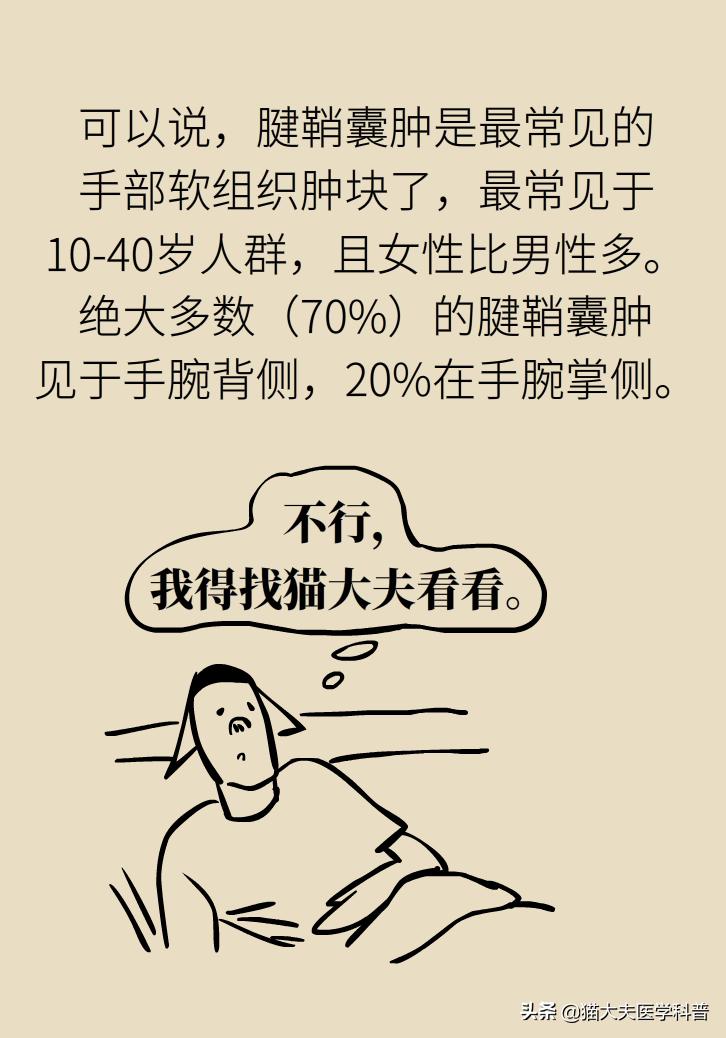 手腕长腱鞘囊肿,手腕上有个凸起的包腱鞘囊肿