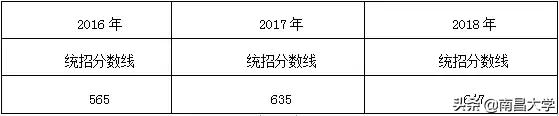 南昌大学附属中学中考喜报,南昌大学附属中学高考升学率