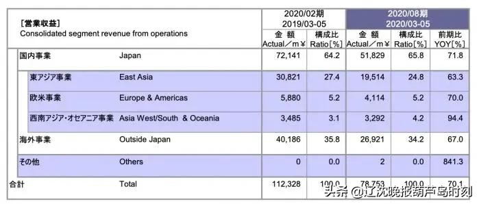 又一巨头申请破产……网友：昨天还买过