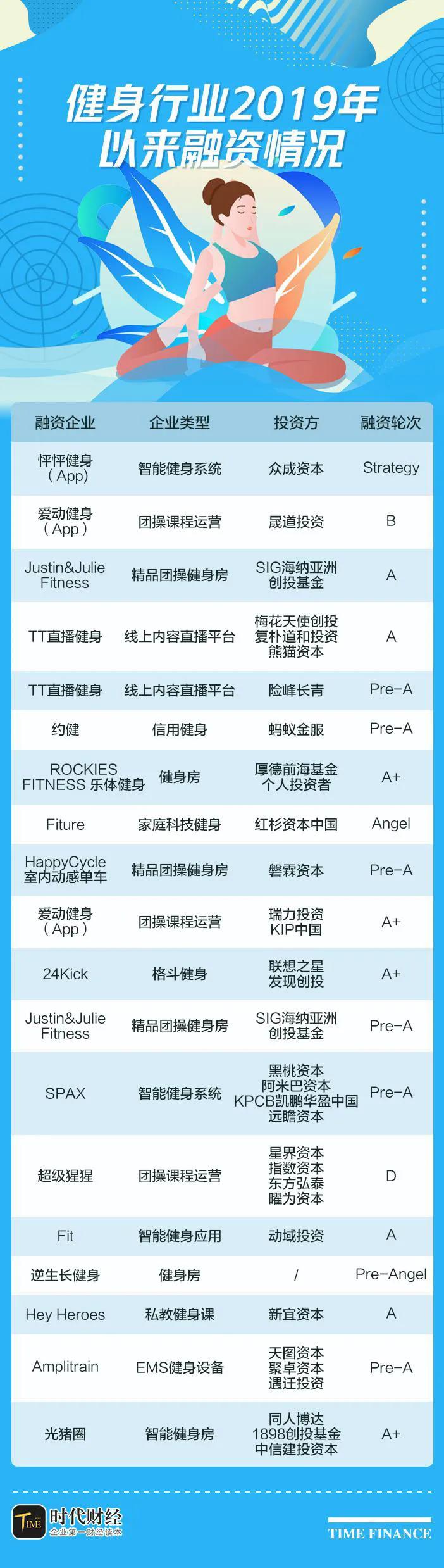 一兆韦德健身房在哪个位置,一兆韦德健身房打人后续