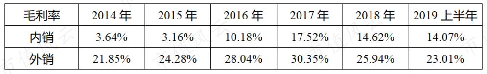 蓝思科技utg玻璃盖板,玻璃盖板蓝思