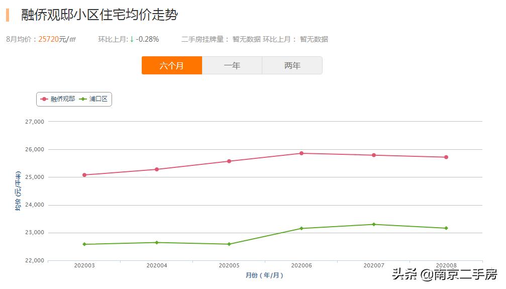 江浦房价涨跌,江浦小区最新成交