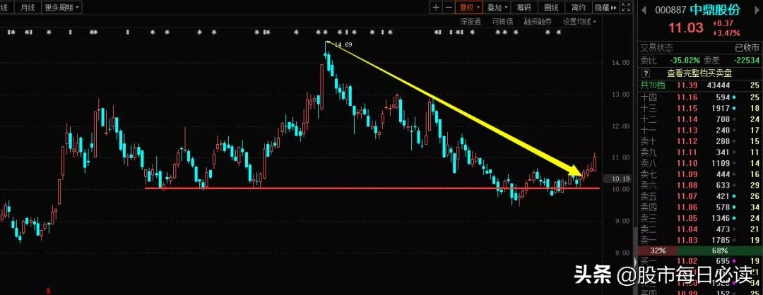短线股票池筛选,短线股票池推荐短线最佳股票