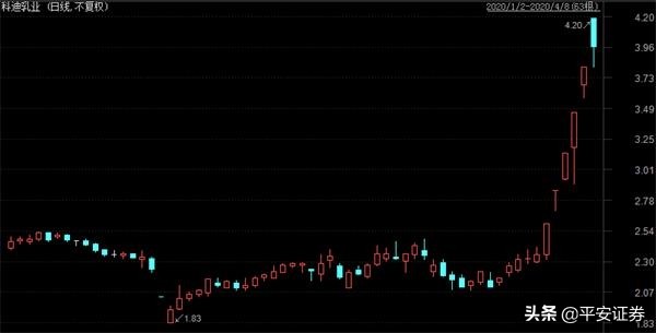 股票反复开板又封板第二天走势,从涨停打到跌停