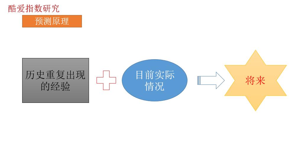 大盘走势与个股的关系,大盘对个股走势有多大影响