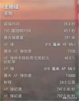 玩战列舰,玩战列舰最好打敌方战舰哪里