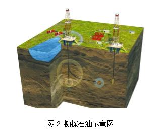 石油枯竭是不是炒作的骗局,中国石油开采还能持续多少年