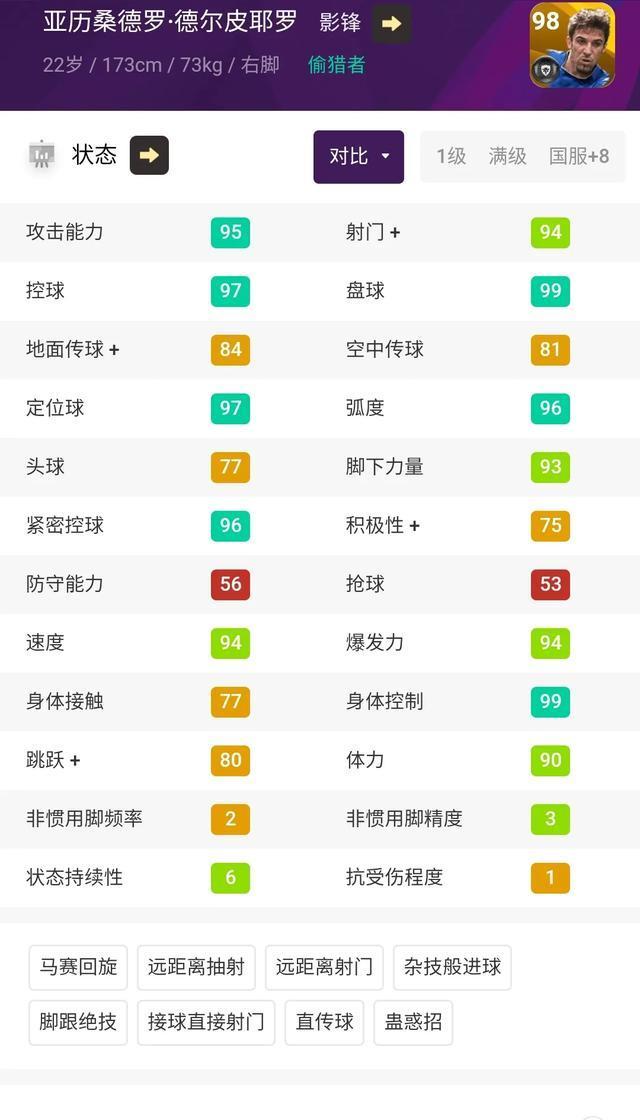 最恐怖足球10大球员,足坛战斗力最恐怖的阵容