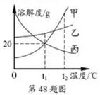 九年级下册化学溶解度曲线,初三化学溶解度溶质质量分数曲线