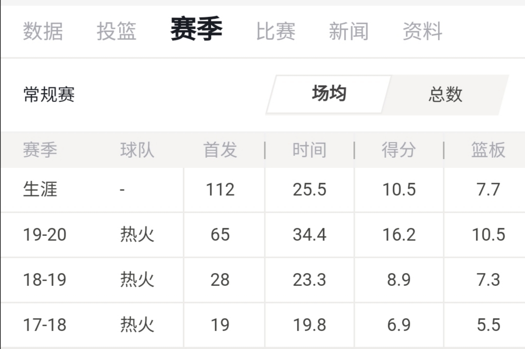近年选秀令人惋惜的球员,盘点各届选秀组成的最强球员