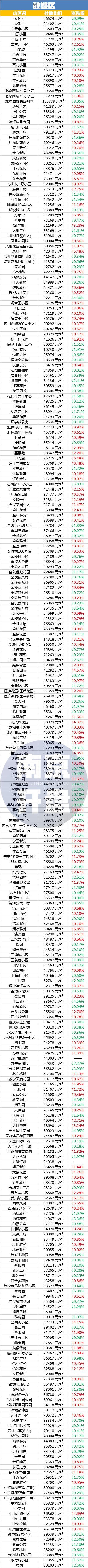 南京豪宅开盘价,南京豪宅大平层总价500万
