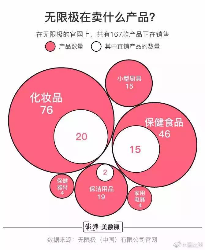 卖无限极保健品合法吗,为什么商家还卖无限极保健品