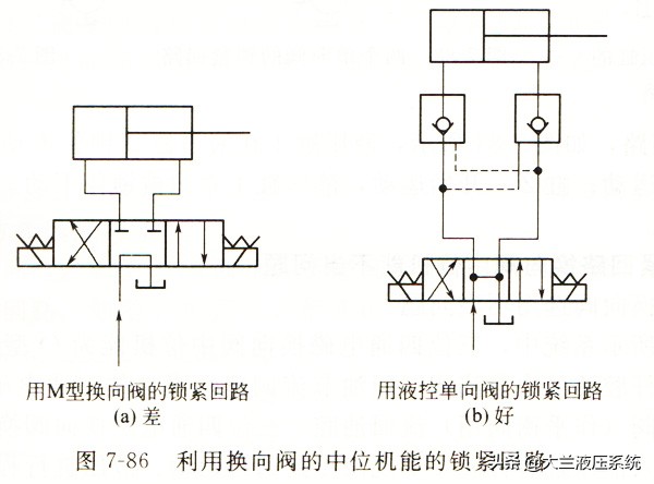 液压单向阀的锁紧回路,液压换向阀锁紧回路特征