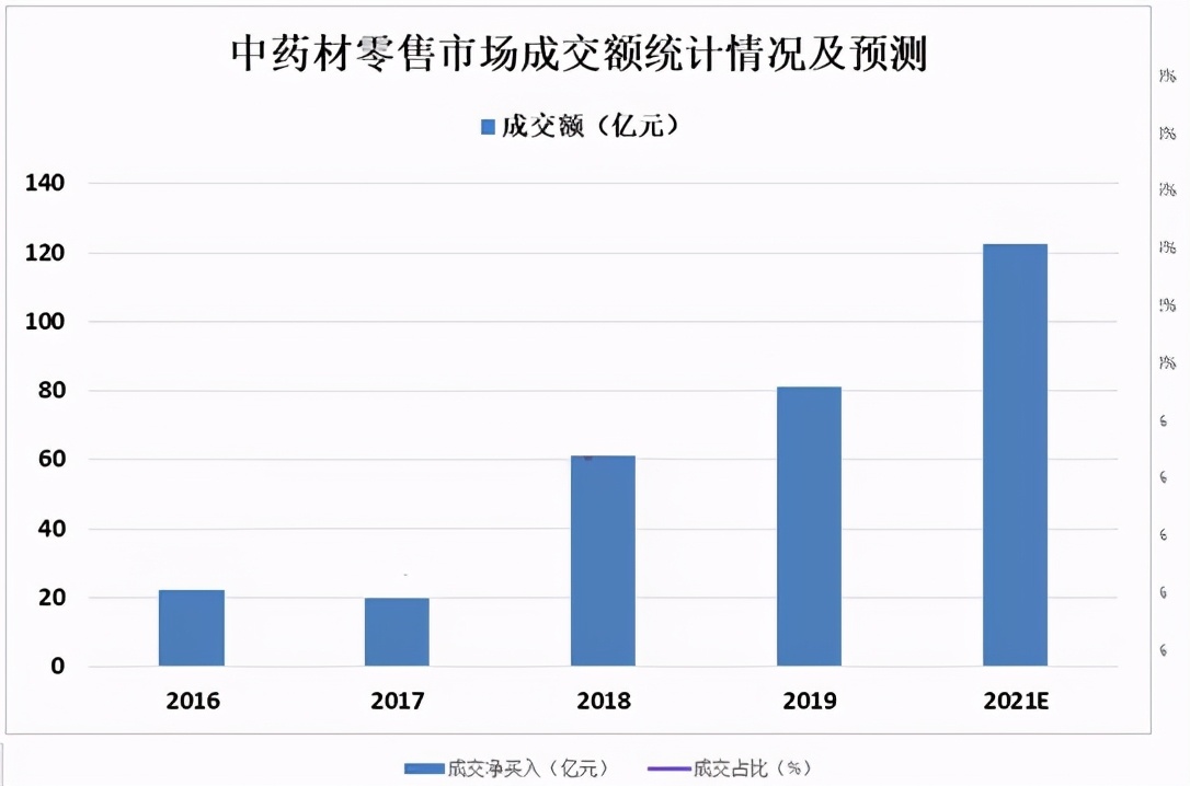 A股：中药板块迎来重估的契机？盘点业绩有望持续增长的中药股