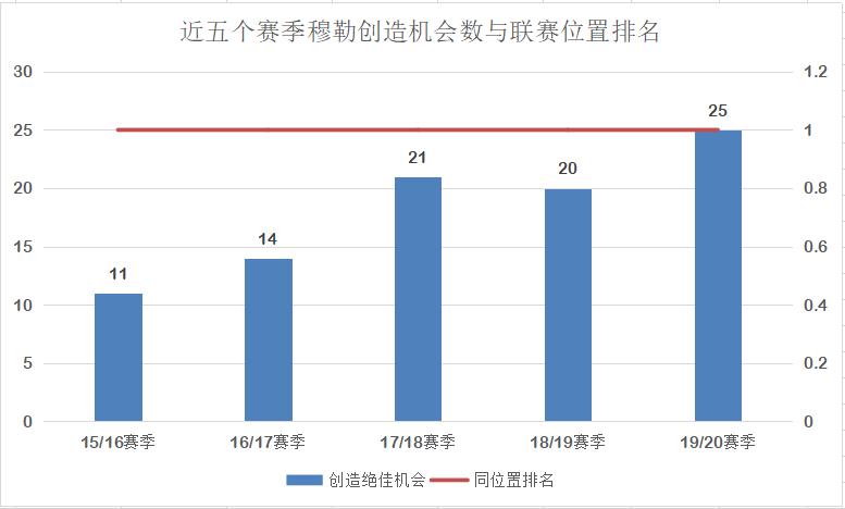 拜仁慕尼黑弗里克时期阵容,拜仁3-0弗赖堡现场穆勒