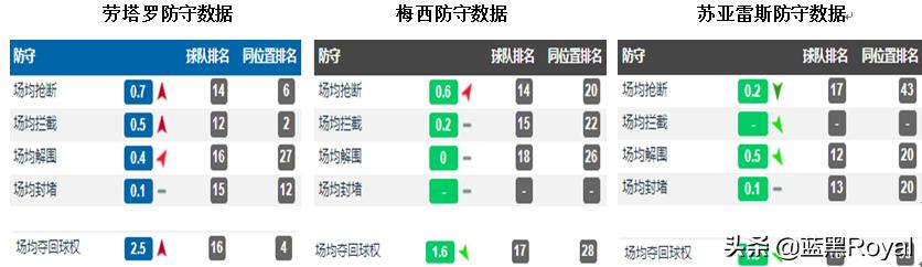 梅西为什么钟情巴萨,巴萨身高169