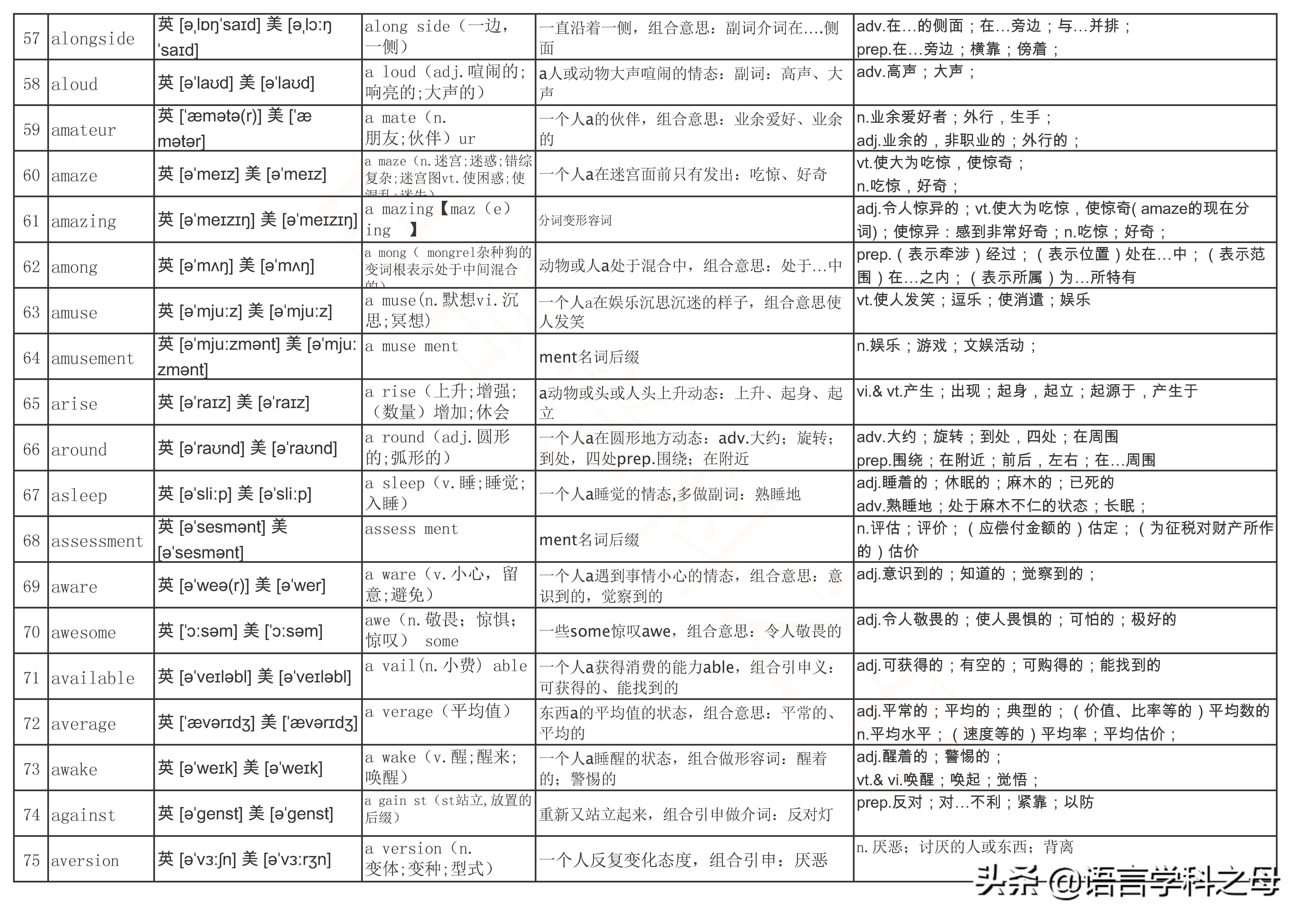 a字母开头的前缀,英文字母a的词源含义