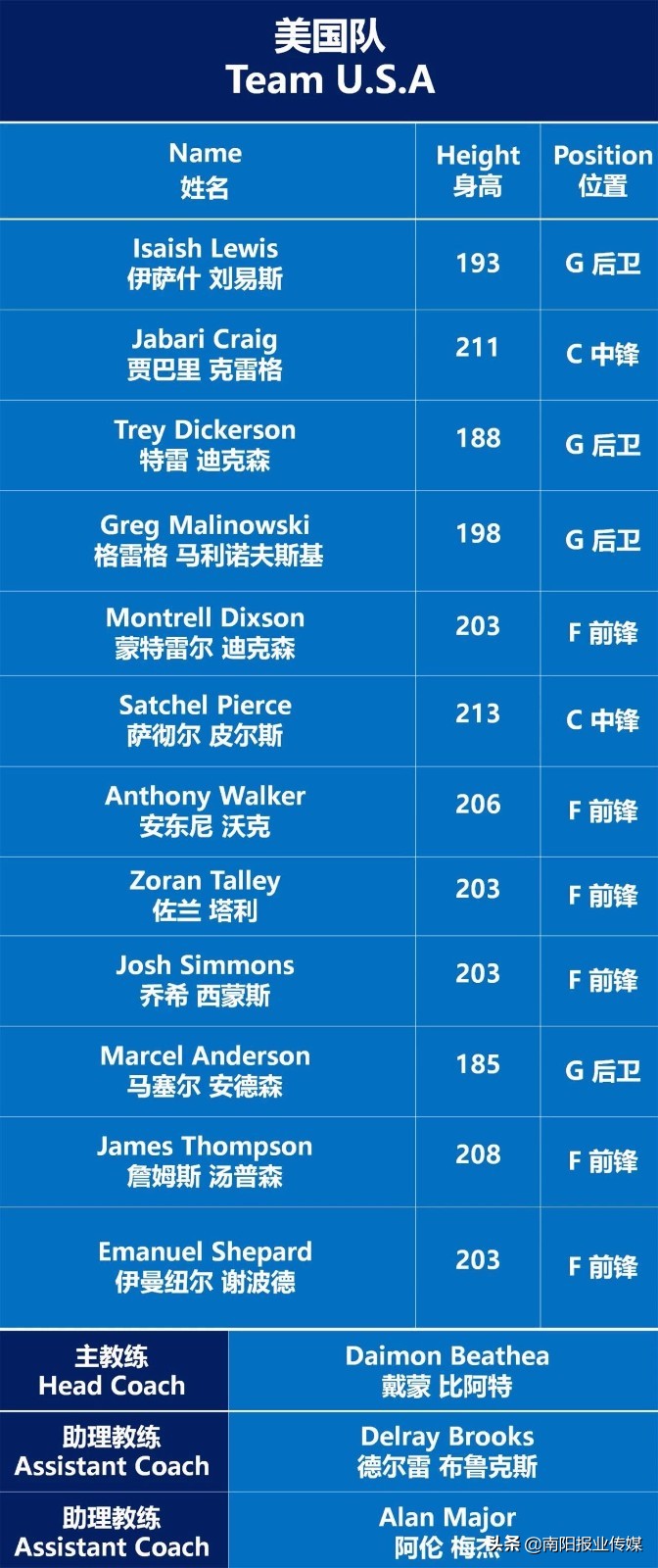 中国国奥vs美国篮球,中国国奥男篮热身赛赛程