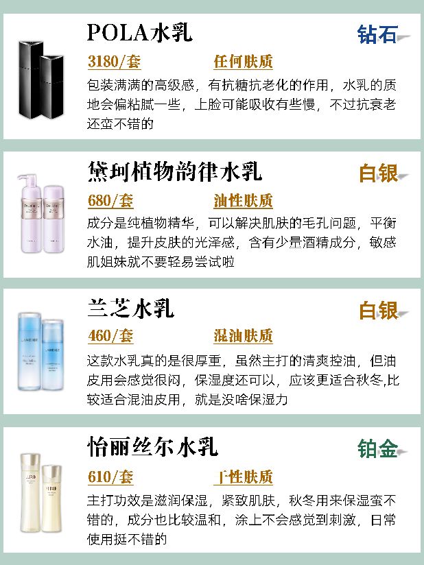 抗衰老水乳排行榜前十名,补水比较好的水乳排行榜
