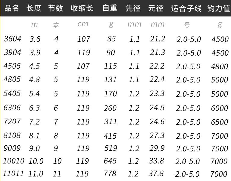 40斤的鲢鳙推荐什么竿,沃鼎鲢鳙竿