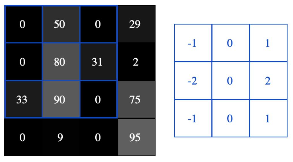 娣卞害绁炵粡缃戠粶cnn,澶氬眰绁炵粡缃戠粶cnn
