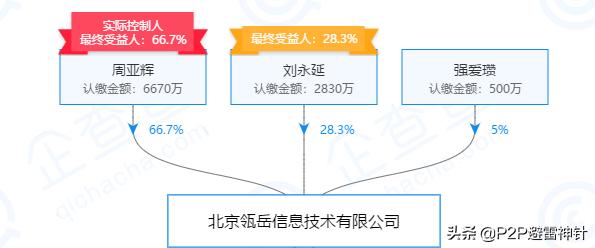 洋钱罐的利益,洋钱罐理财可靠吗