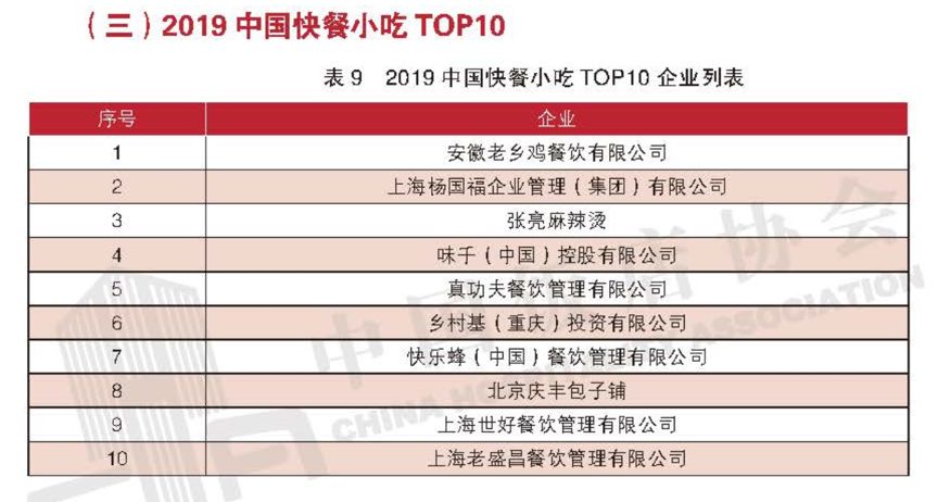 麻辣烫杨国福vs张亮麻辣烫,麻辣烫杨国福还是张亮好