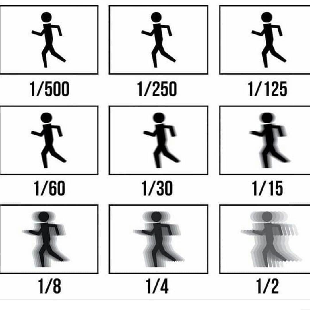 摄影入门光圈快门有什么用,摄影入门光圈快门对焦景深的了解