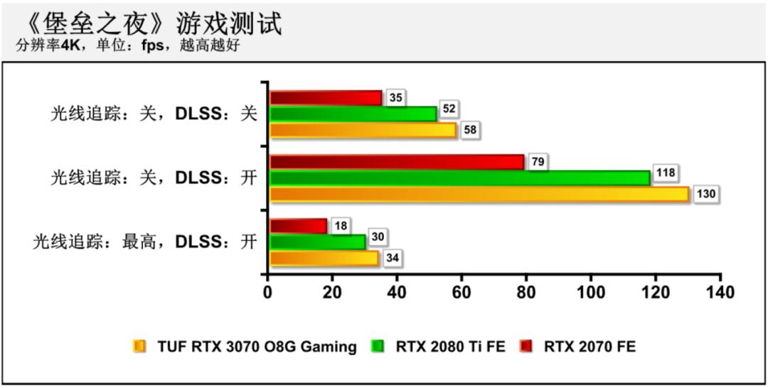 华硕rtx3070和rtx3070区别,华硕rtx3070值得买吗