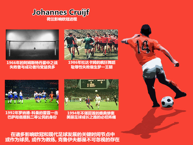 克鲁伊夫为什么是巴萨教父,克鲁伊夫足球教父