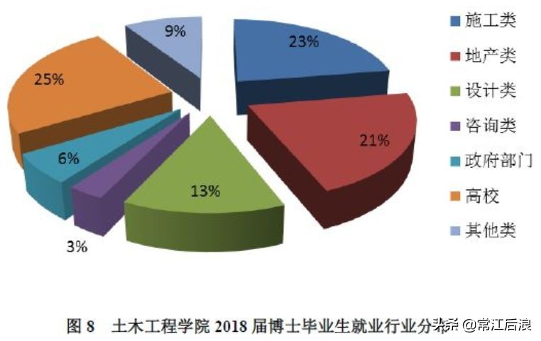 同济土木全国排名,同济大学土木毕业生都去哪些公司
