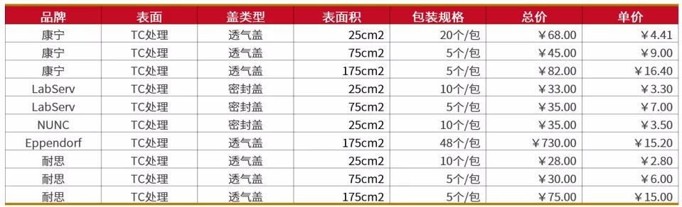 名不见经传的塑料贴牌工厂，风生水起的生物实验室耗材