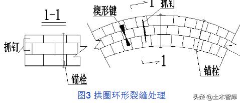 桥梁加固十种方法,桥梁加固全套教程