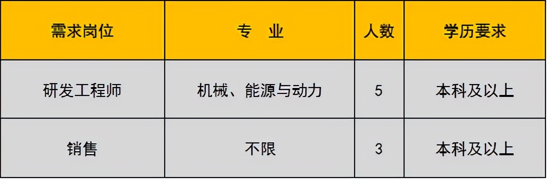未就业高校应届生,未就业高校毕业生登记有哪些工作