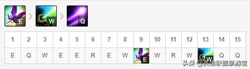 lol手游璐璐高胜率,lol璐璐高端局出装