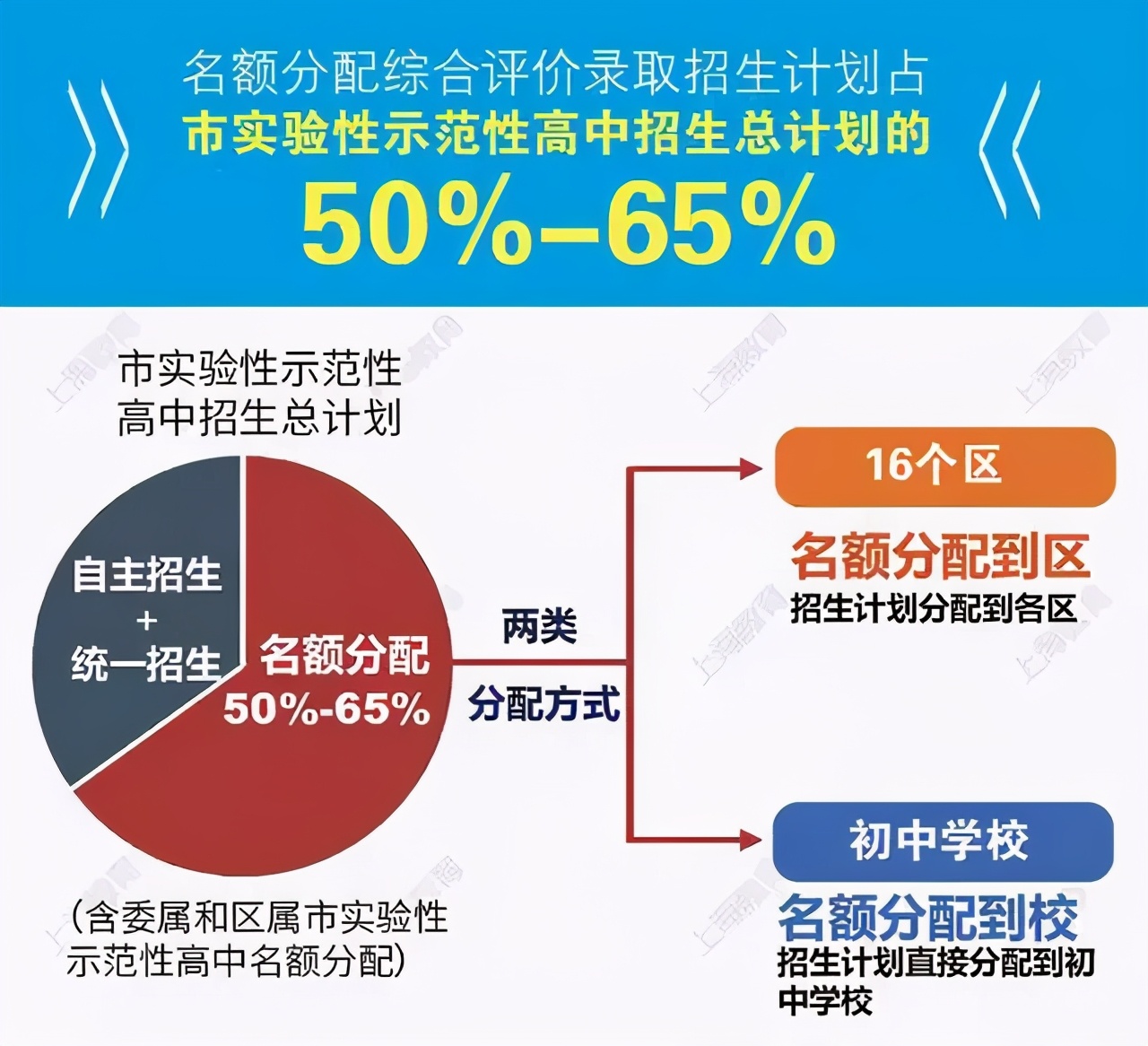 未来上海学区房高价还能持续么,上海新政对学区房二手房影响