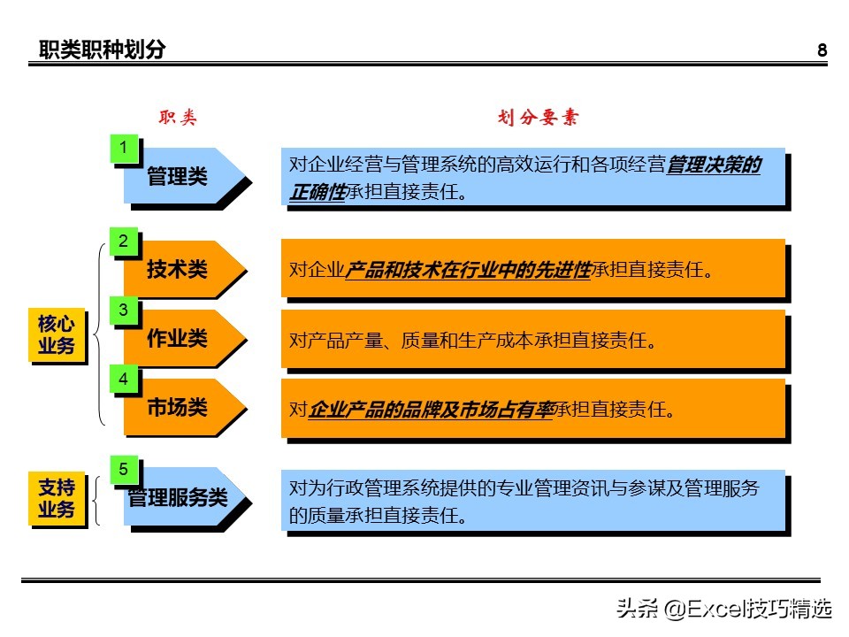薪酬体系方案100例,建立薪酬结构ppt免费